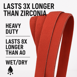 Combat Abrasives ceramic belt infographic: heavy duty, wet or dry use
